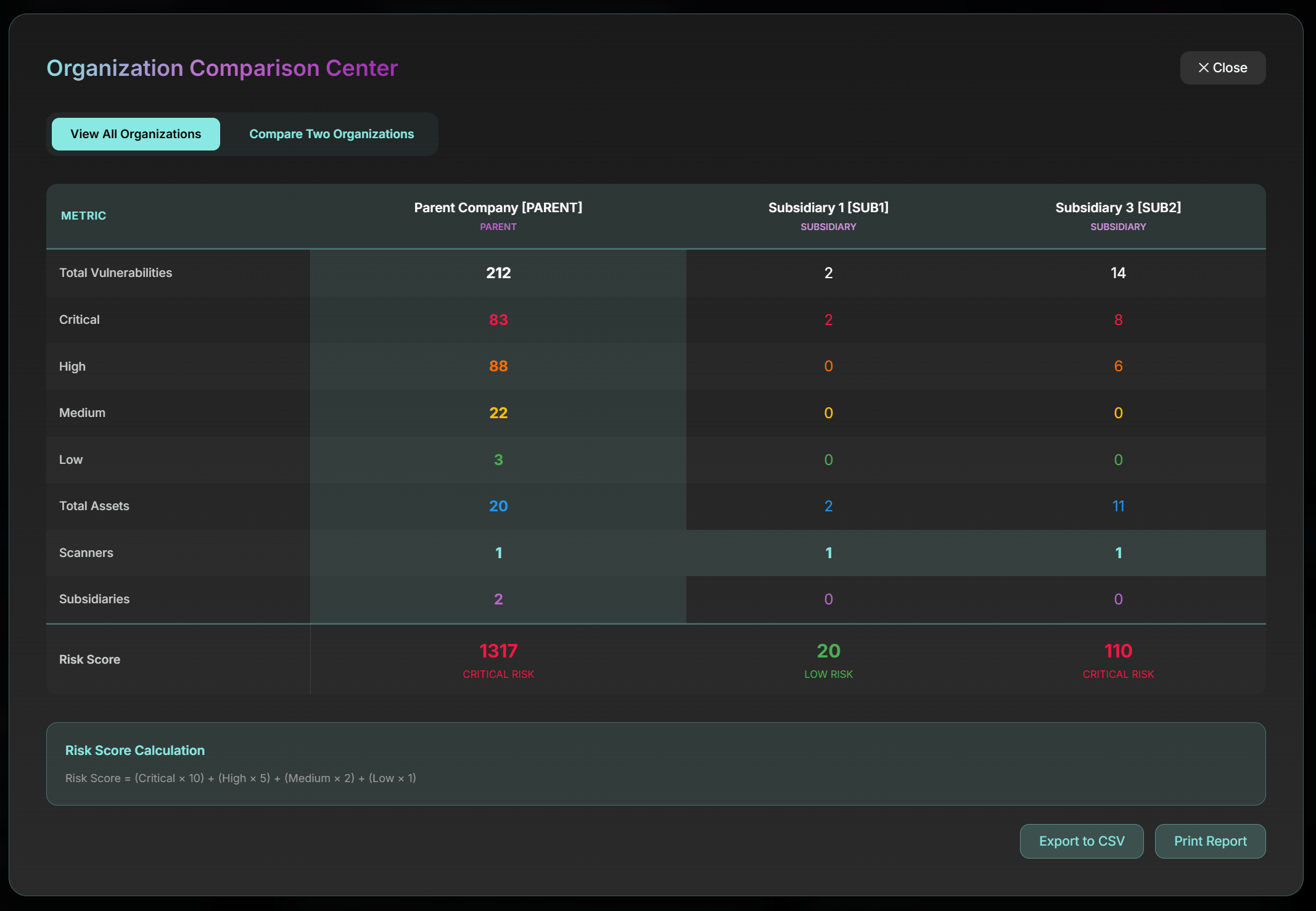 Scan Dashboard