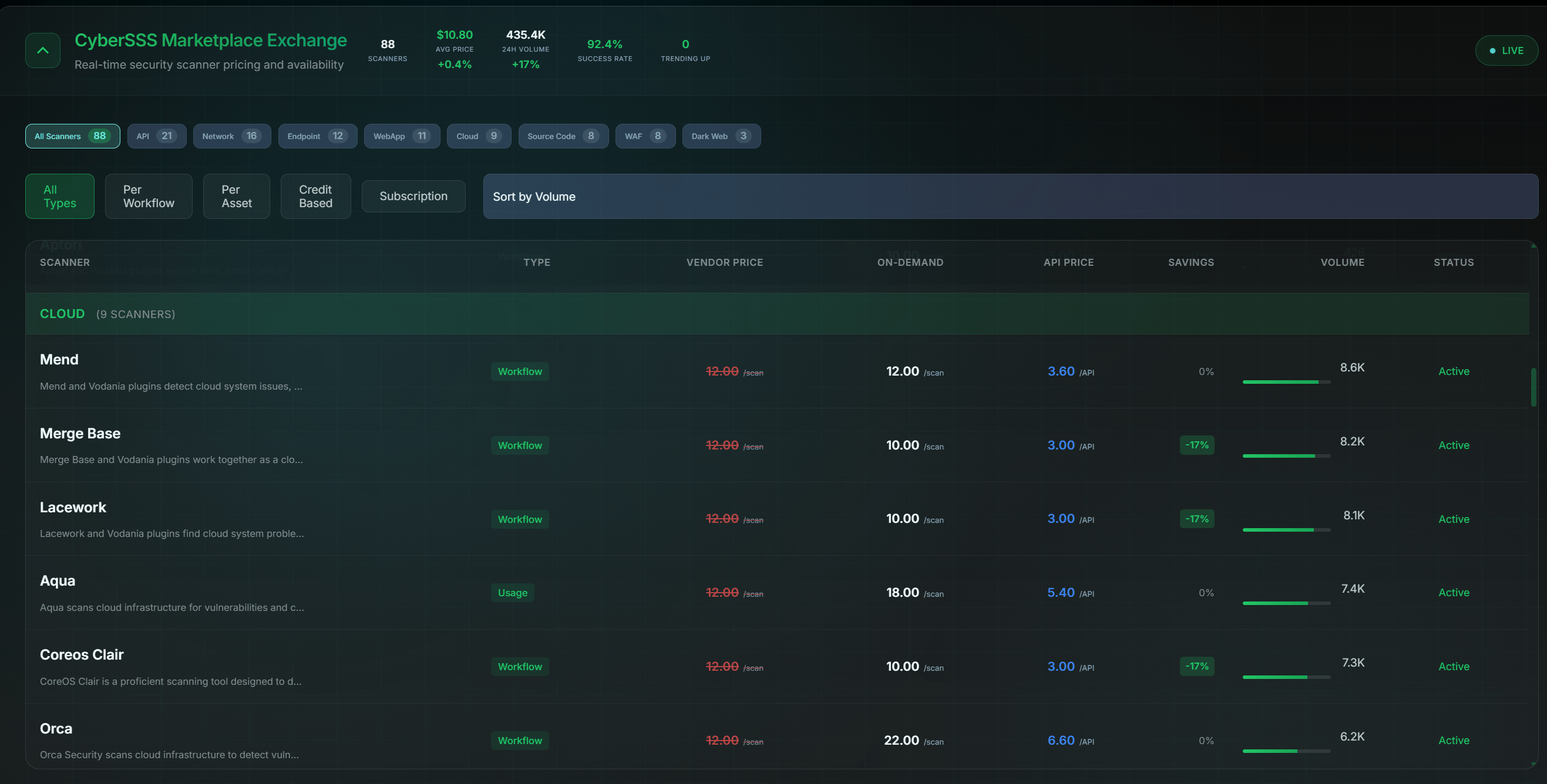 Integration management interface with connected services