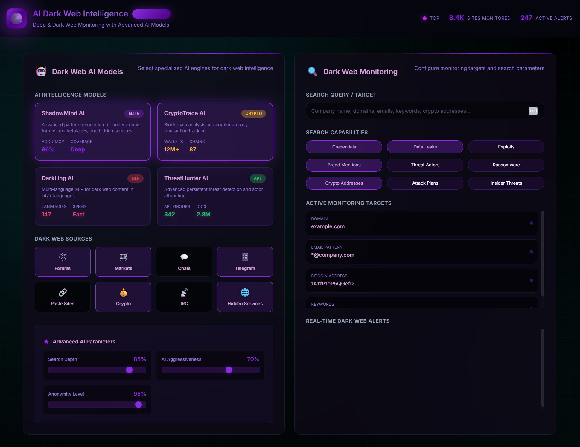 Dark Web Monitoring