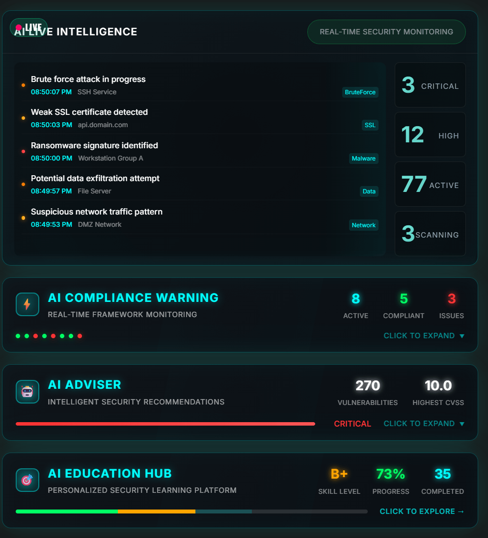 Behavioral Analysis dashboard showing user patterns and anomaly detection