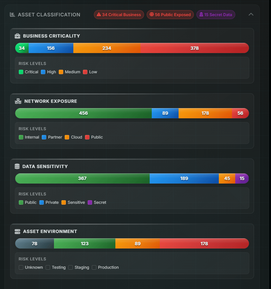 Asset inventory dashboard with automated discovery
