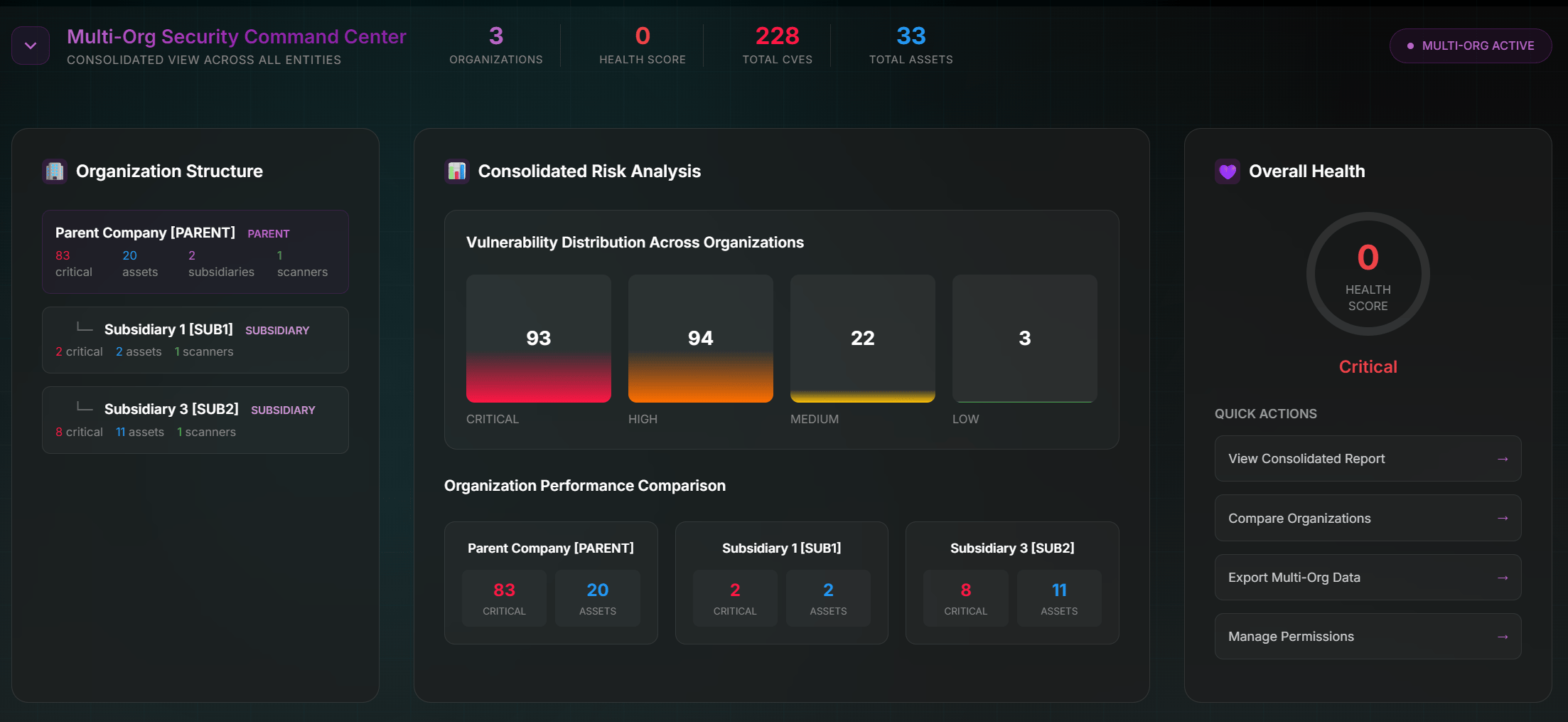 Role-Based Access Control dashboard with granular permissions