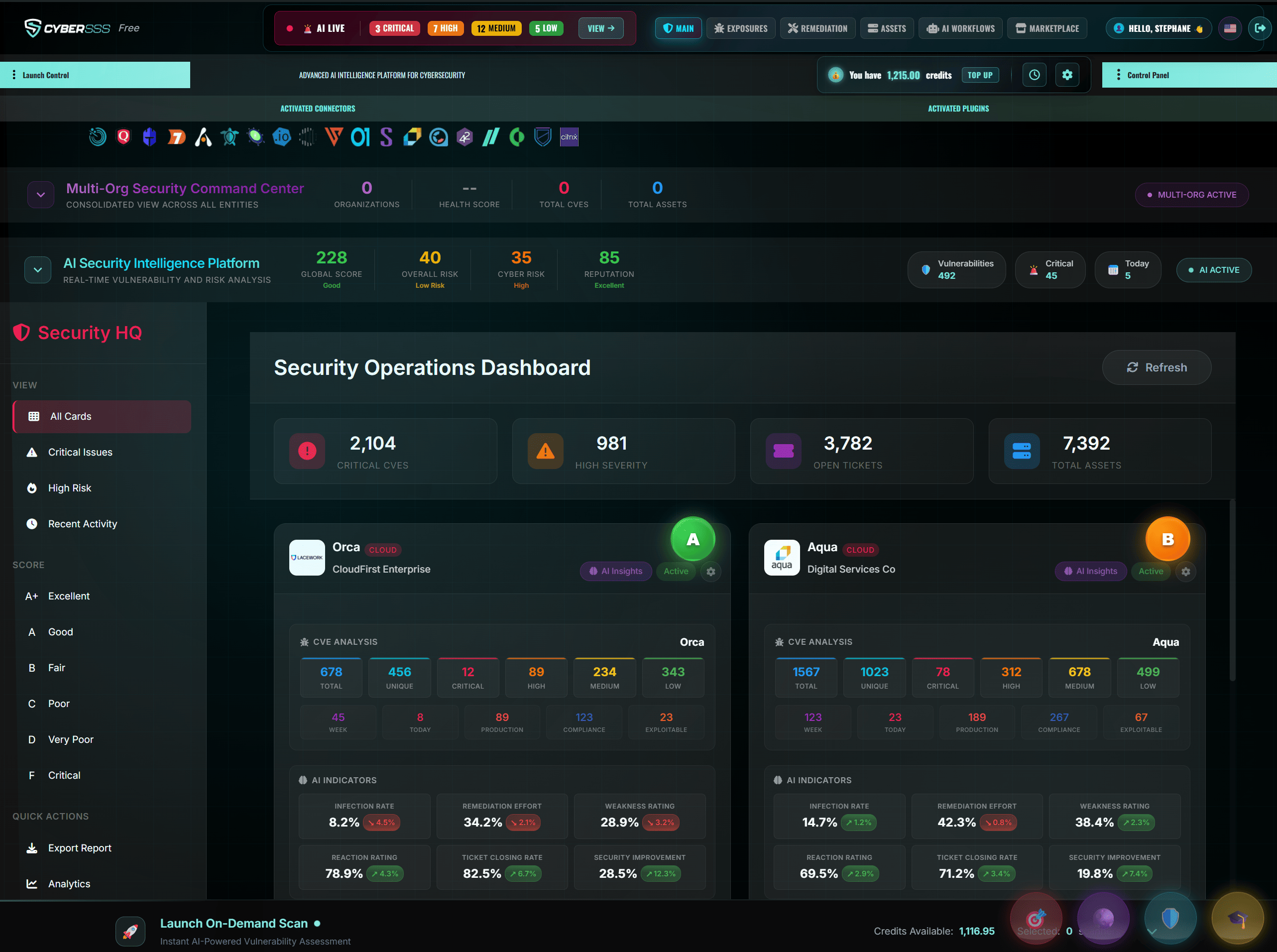 CyberSSS Dashboard Overview
