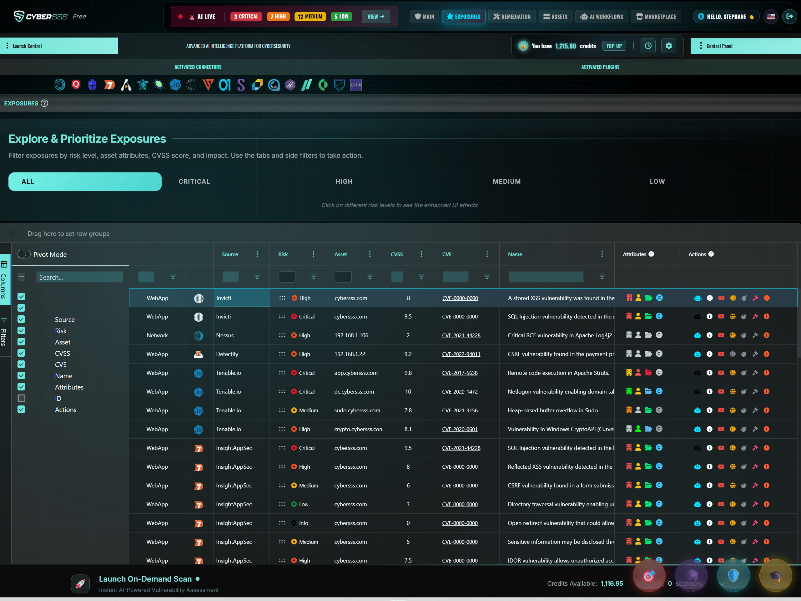 Vulnerability Analysis Dashboard
